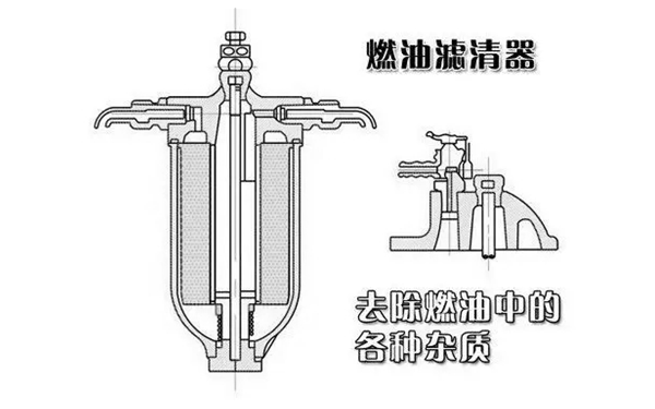 燃油濾清器結(jié)構(gòu)原理圖-柴油發(fā)電機(jī)組.png