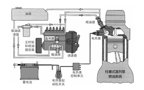 柴油機燃油系統(tǒng)工作原理圖.png