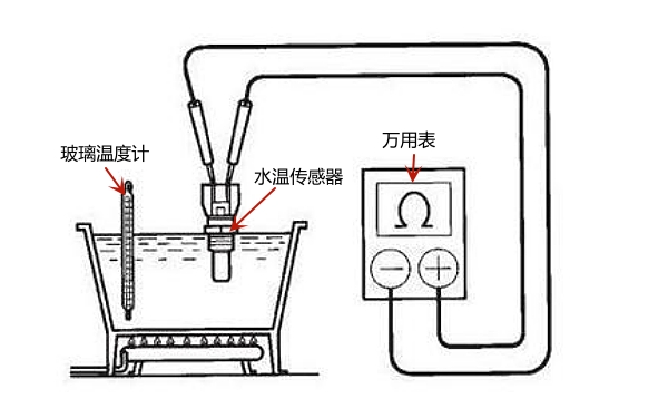 冷卻液溫度傳感器電阻值測(cè)量.jpg