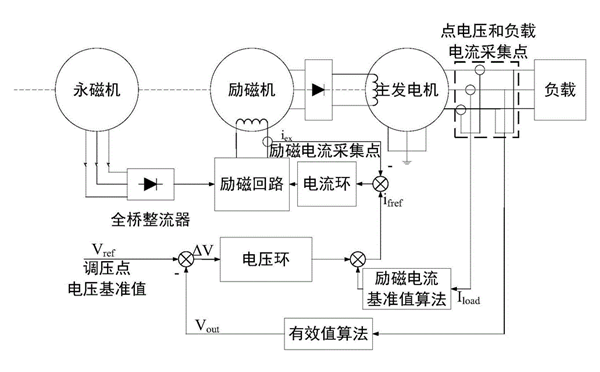 發(fā)電機(jī)自動(dòng)調(diào)壓器原理圖.png