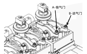 進排氣門調(diào)整-康明斯柴油發(fā)電機組.png