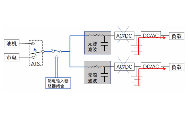 柴油發(fā)電機(jī)ATS轉(zhuǎn)換柜功能.png