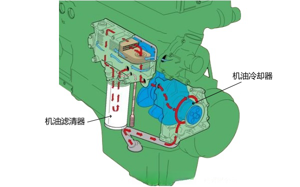 柴油機(jī)機(jī)油冷卻器工作示意圖.png