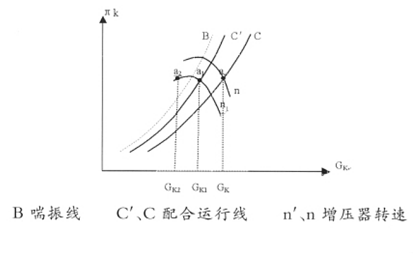 增壓器配合特性曲線圖.png