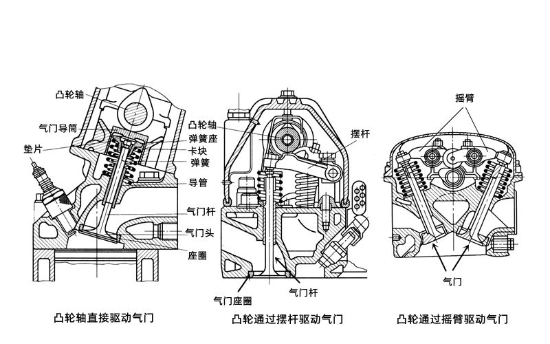 單頂置凸輪軸驅(qū)動圖-柴油發(fā)電機(jī)組.png