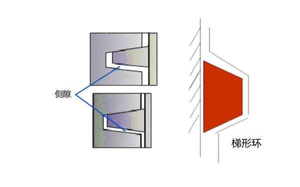 活塞環(huán)斷面梯形狀示例圖.png