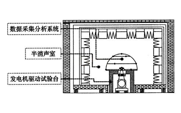 柴油發(fā)電機噪聲實驗室結(jié)構(gòu)布局.webp.png