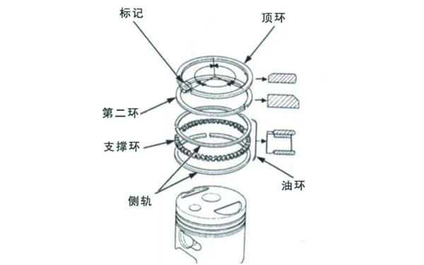 活塞組件安裝-康明斯柴油發(fā)電機(jī)組.png