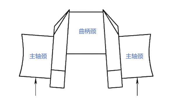 曲軸曲柄頸開(kāi)檔伸張變形示例圖.png