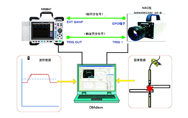 電平記錄儀噪聲測量原理示意圖-柴油發(fā)電機組.png