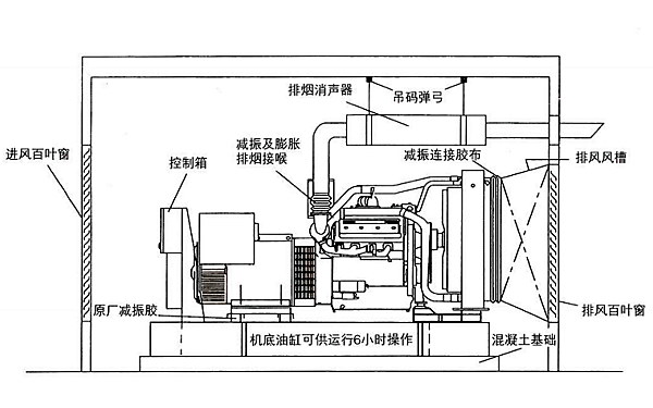 柴油發(fā)電機(jī)組機(jī)房暖通及降噪安裝圖.png