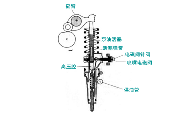 高壓油腔進油示意圖-柴油發(fā)電機組.png