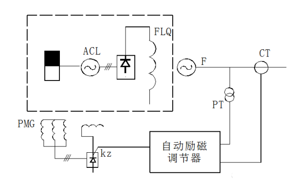 旋轉晶閘管（SCR）勵磁系統(tǒng)調節(jié)器位置圖.png