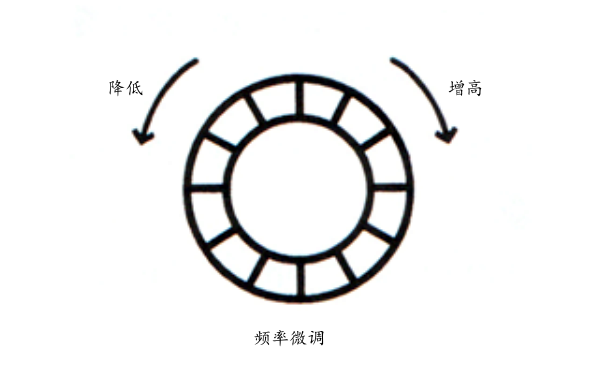 柴油發(fā)電機(jī)頻率調(diào)節(jié)旋鈕.png