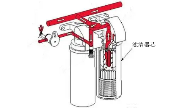 濾清器總成結(jié)構(gòu)圖-柴油發(fā)電機組.png