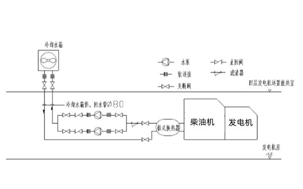 水箱遠(yuǎn)置（帶熱交換器）管道連接圖-柴油發(fā)電機(jī)組.png