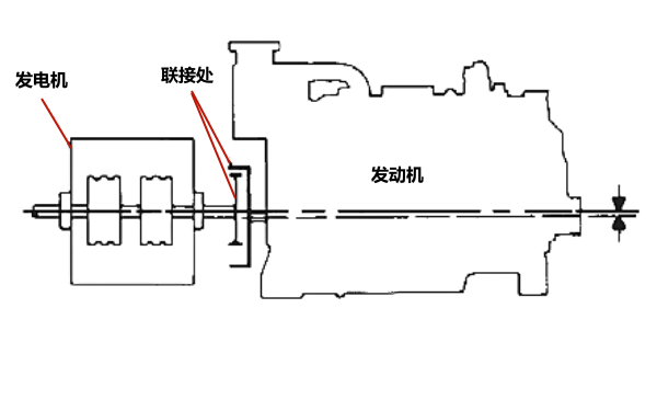 柴油發(fā)電機(jī)孔對齊不當(dāng)示例.png