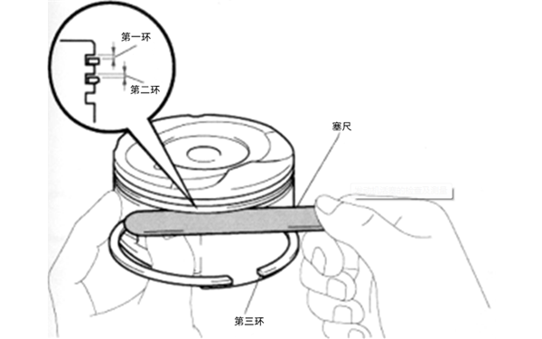 活塞環(huán)側(cè)隙檢查示意圖-康明斯柴油發(fā)電機(jī)組.png
