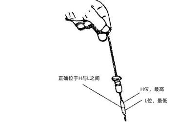 正確機油油面位置圖-柴油發(fā)電機組.png