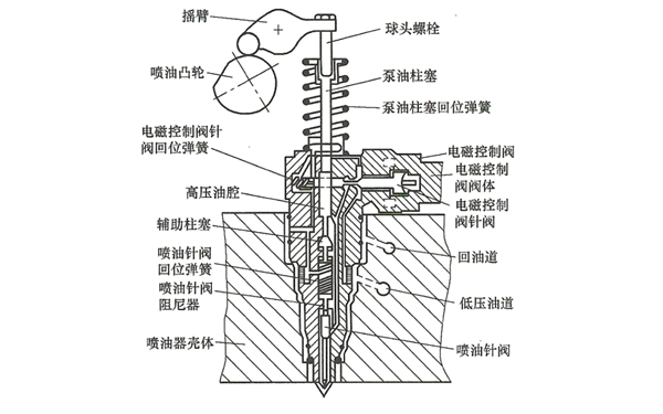 泵噴嘴結(jié)構(gòu)圖-柴油發(fā)電機組.png