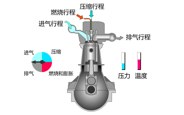 柴油發(fā)動機工作原理圖.png