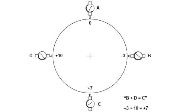 柴油發(fā)電機(jī)對中測量點(diǎn)（千分表讀數(shù)）.png