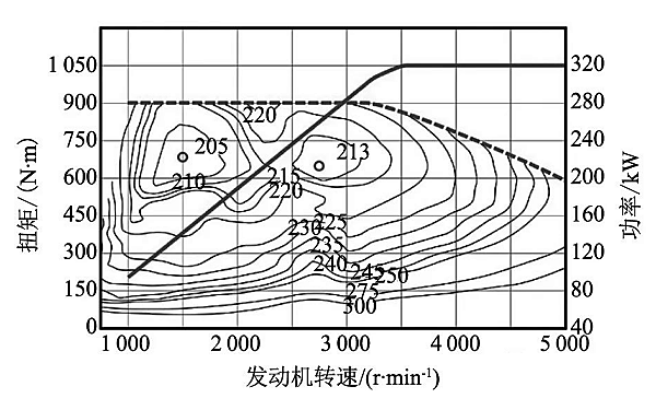 柴油發(fā)動(dòng)機(jī)功率輸出曲線.png