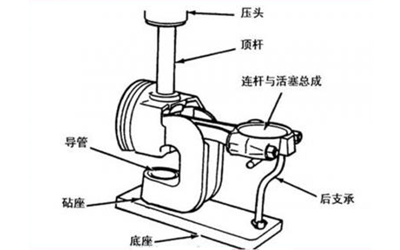 活塞銷(xiāo)安裝示意圖-康明斯柴油發(fā)電機(jī)組.png