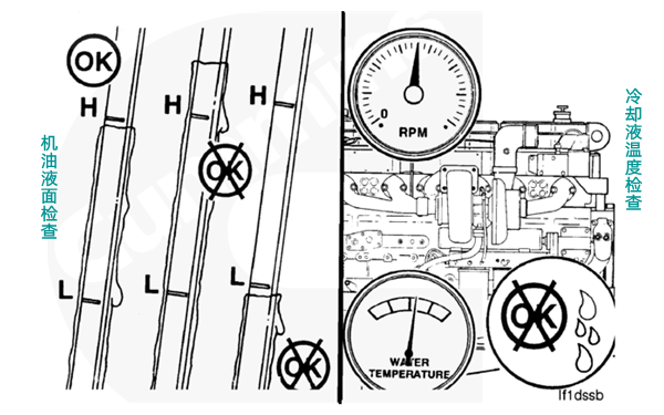 檢查機(jī)油和水溫-柴油發(fā)電機(jī)組.png