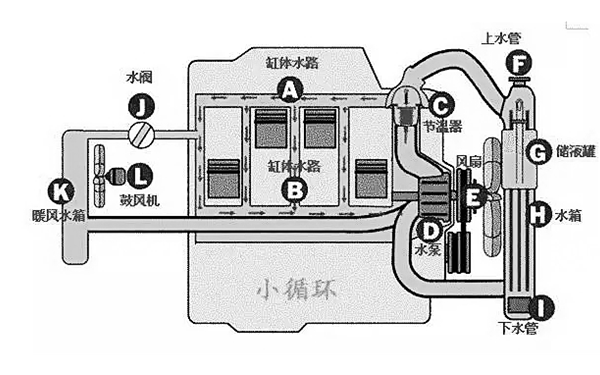 冷卻系統(tǒng)小循環(huán)路線圖-柴油發(fā)電機組.png