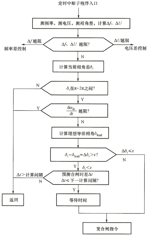 并列條件測試和合閘控制流程圖-柴油發(fā)電機(jī)組.png