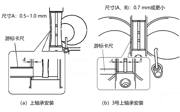 柴油機(jī)曲軸上軸承安裝圖.png