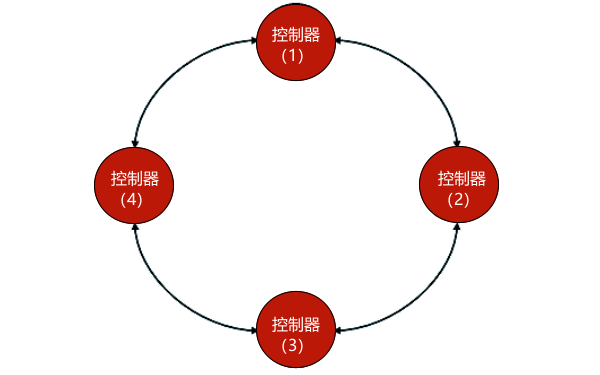 柴油發(fā)電機(jī)組并聯(lián)系統(tǒng)環(huán)型拓?fù)鋱D.png