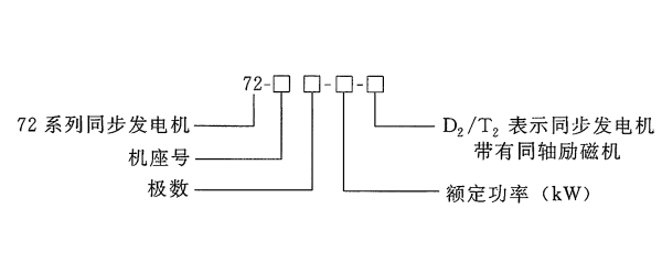 自帶同軸直流勵磁機的同步發(fā)電機型號.png