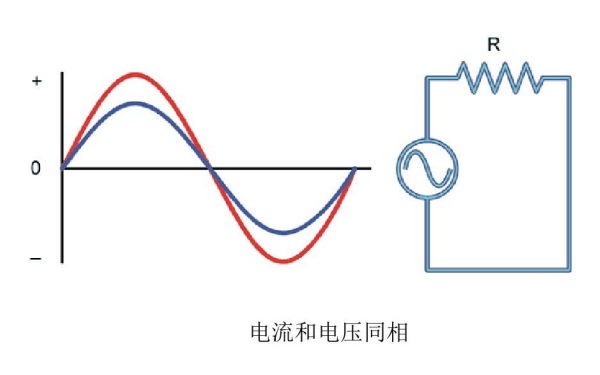 柴油發(fā)電機組阻性負載特性曲線圖.png