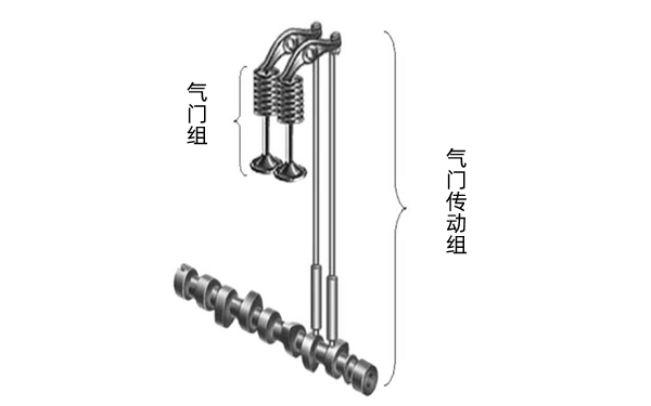 配氣機(jī)構(gòu)原理圖-柴油發(fā)電機(jī)組.png