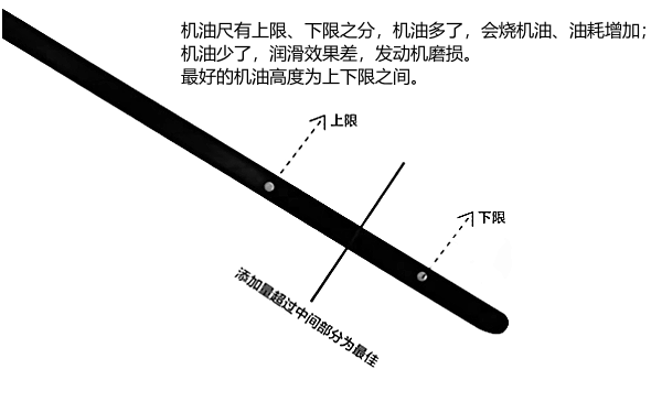 柴油發(fā)電機(jī)的機(jī)油標(biāo)尺查看方法.png