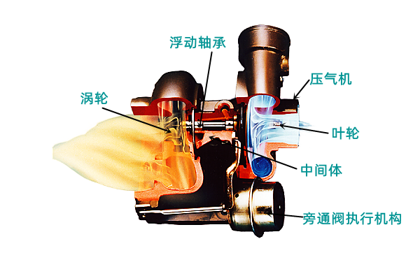 增壓器結(jié)構(gòu)原理圖-康明斯柴油發(fā)電機(jī)組.png