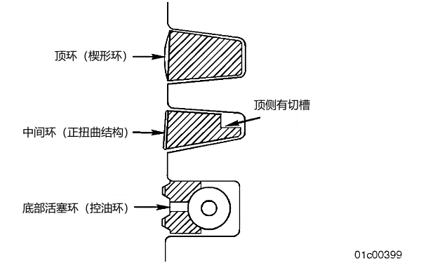 柴油機(jī)活塞環(huán)結(jié)構(gòu)圖.png