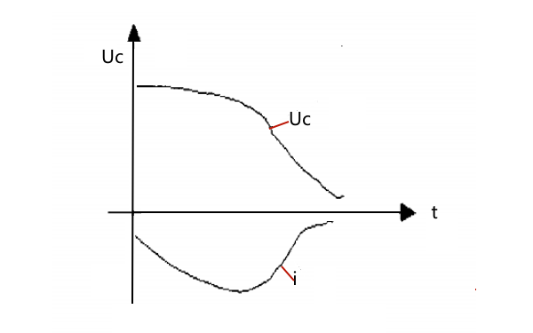 發(fā)電機(jī)絕緣電阻非振蕩正弦波形圖.png