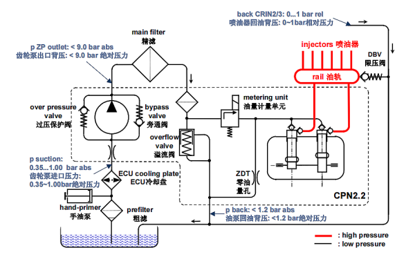 電控共軌系統(tǒng)供油原理圖.png