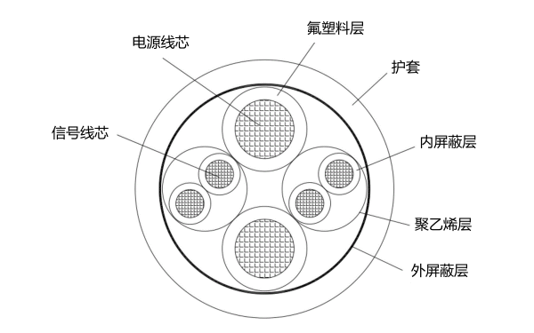 柴油發(fā)電機(jī)連接電纜截面結(jié)構(gòu).png