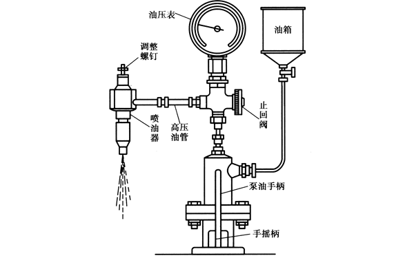 噴油器與噴油器試驗(yàn)臺(tái)連接示意圖-柴油發(fā)電機(jī)組.png