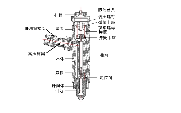 閉式噴油器-康明斯柴油發(fā)電機(jī)組.png