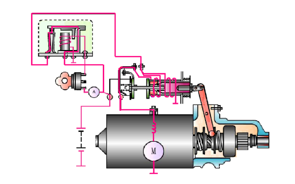 起動(dòng)機(jī)電動(dòng)機(jī)電路接通示意圖.png