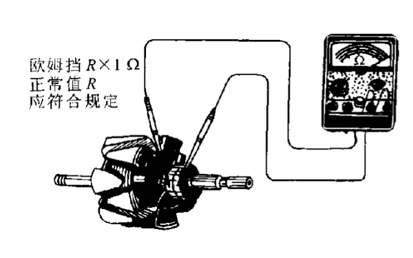 交流發(fā)電機(jī)轉(zhuǎn)子繞組絕緣檢查.png