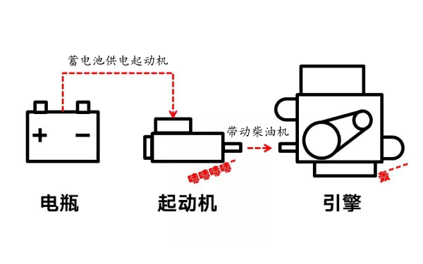 柴油發(fā)電機(jī)啟動(dòng)系統(tǒng)原理圖.png