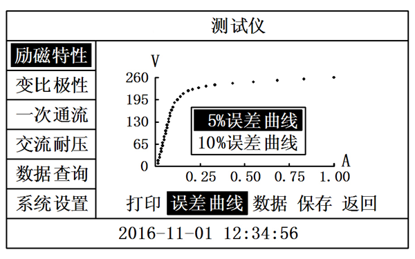 勵(lì)磁系統(tǒng)誤差曲線(xiàn)圖-柴油發(fā)電機(jī)組.png