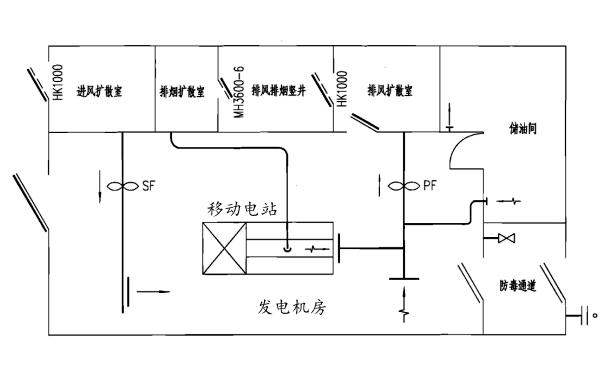 人防儲(chǔ)油間通風(fēng)原理圖.png