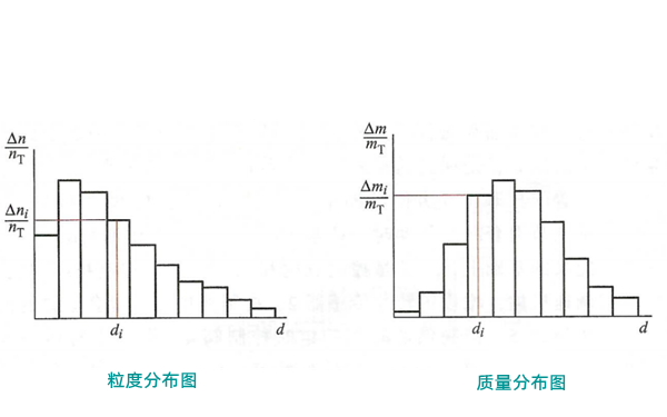 噴霧的均勻度分布圖-柴油發(fā)電機(jī).png